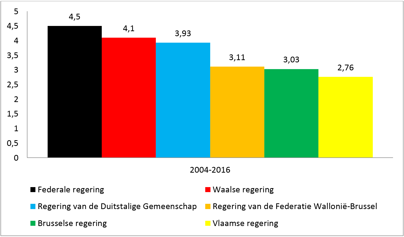 ONBEZOLDIGDE mandaten