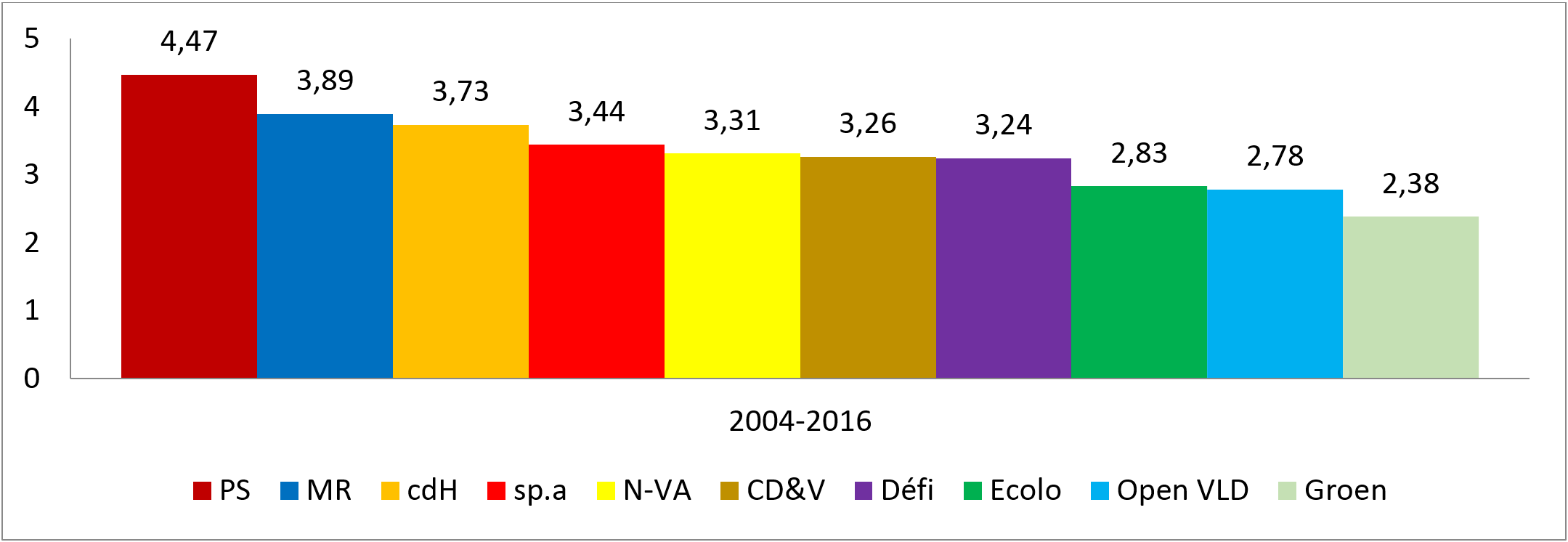 ONBEZOLDIGDE mandaten